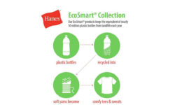 Buy Hanes EcoSmart Shirts Online