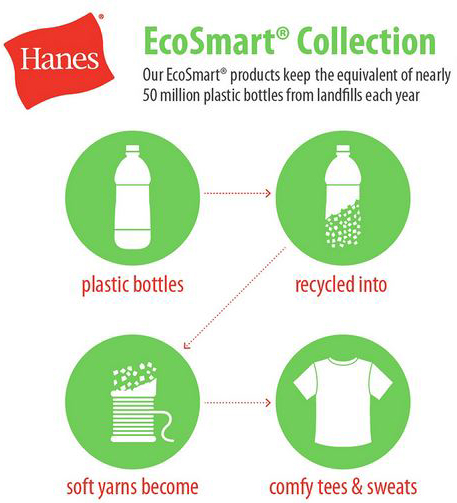 Buy Hanes EcoSmart Shirts Online